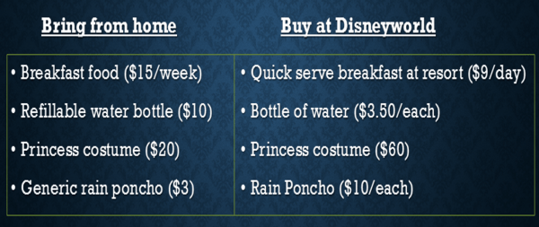 Bring vs Buy Disney World